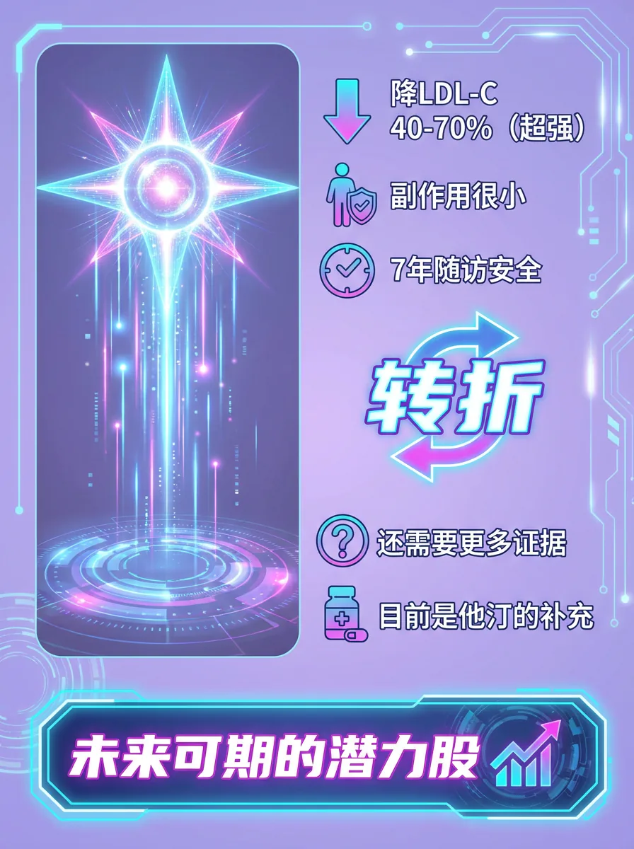 新药PCSK9