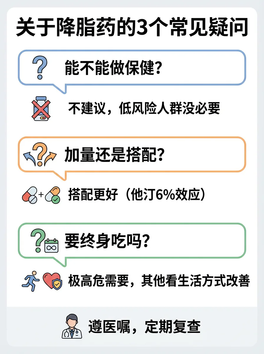 用药常见问题