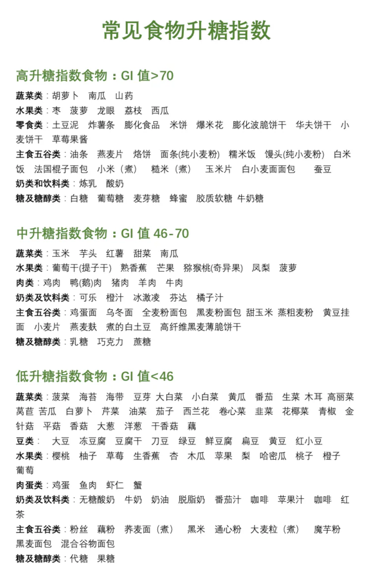 课程原图:常见食物升糖指数
