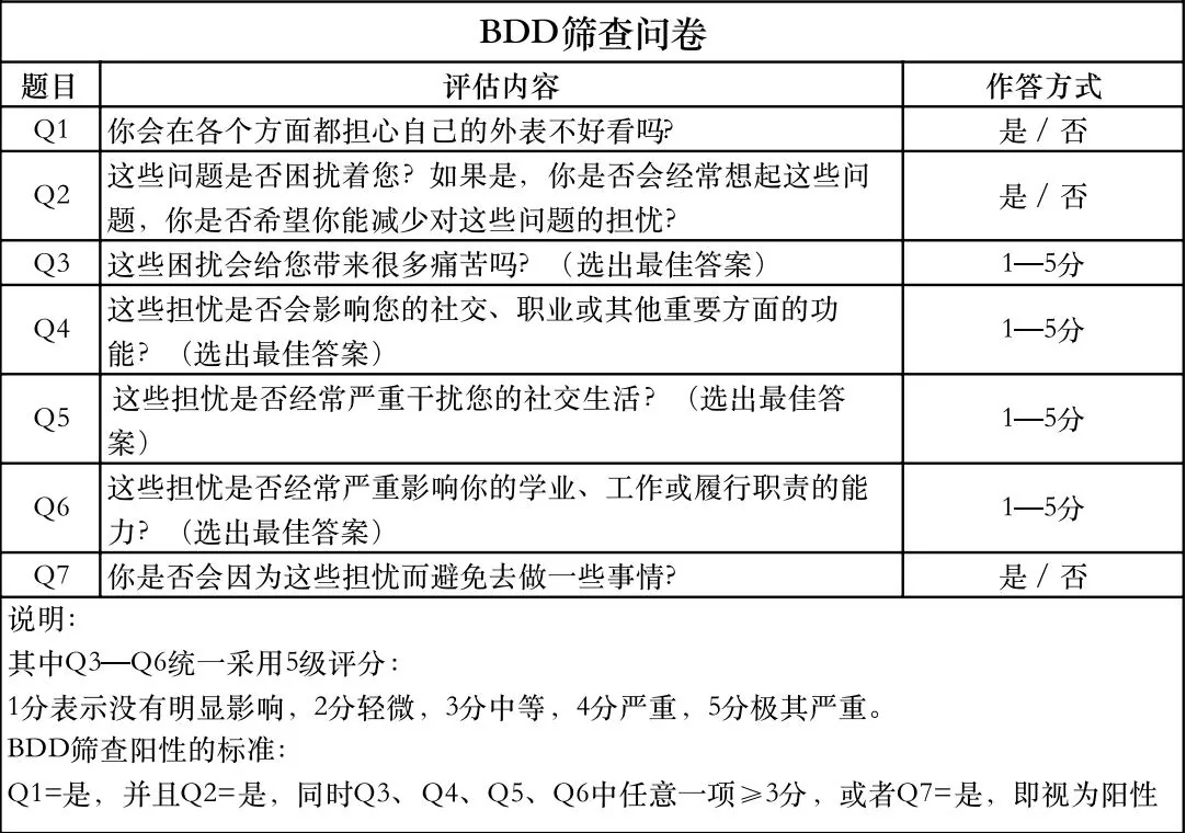 课程原图:BDD筛查问卷