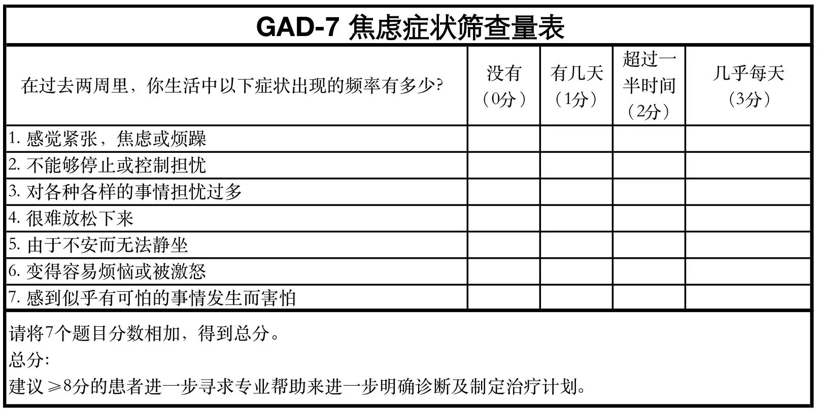 课程原表:GAD-7焦虑症状筛查量表