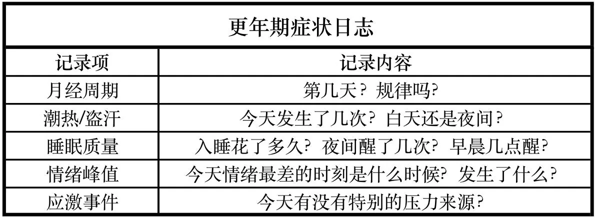 课程原表:更年期症状日志