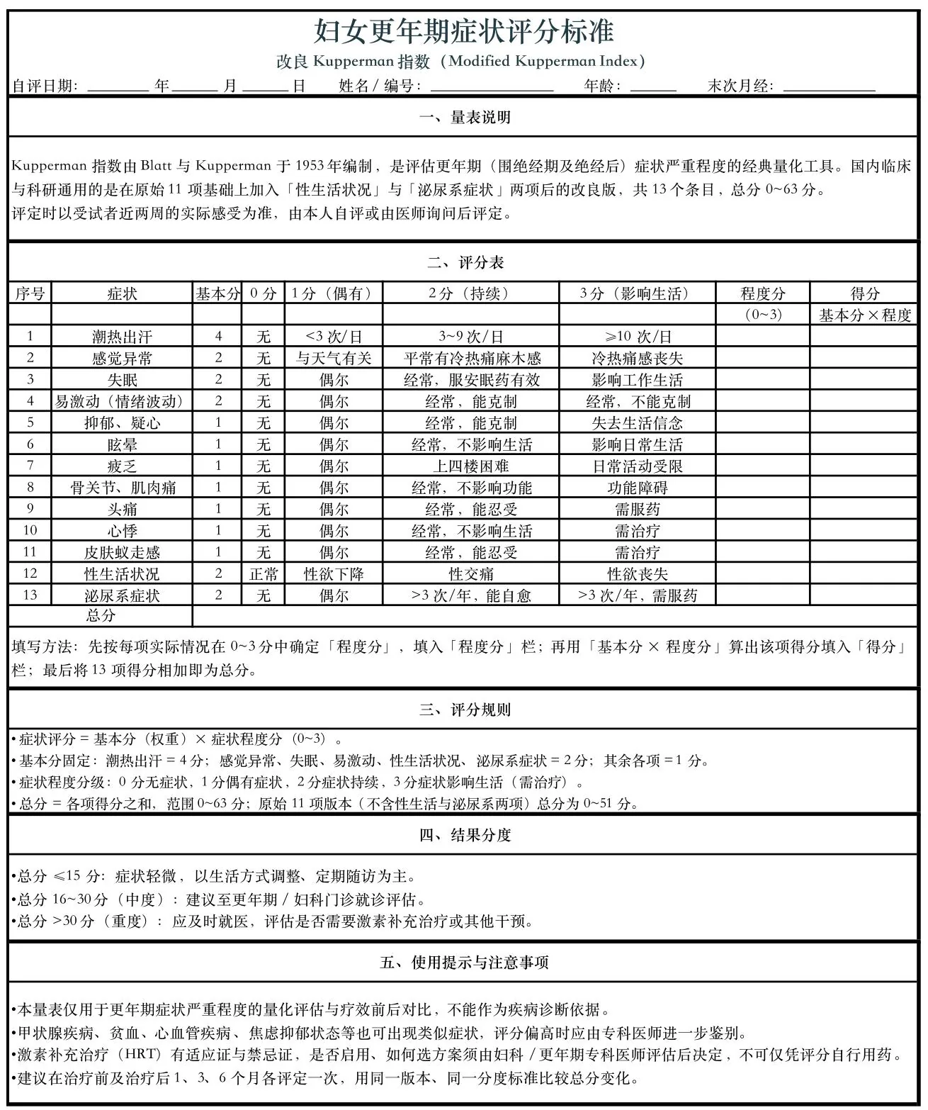 课程原表:改良Kupperman更年期症状评分标准