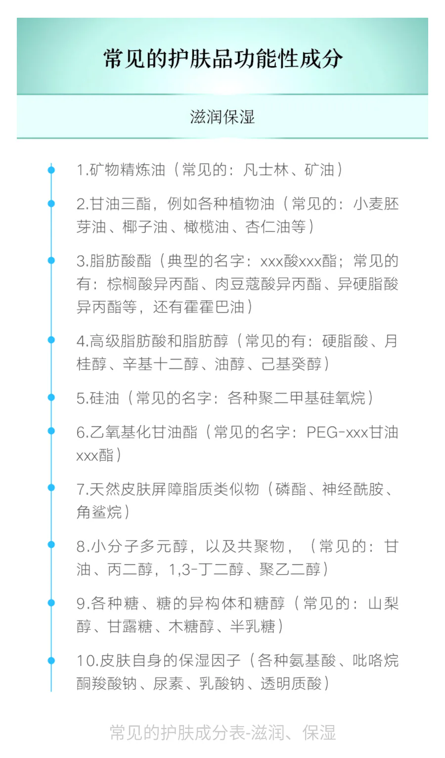 课程表格中的滋润保湿成分