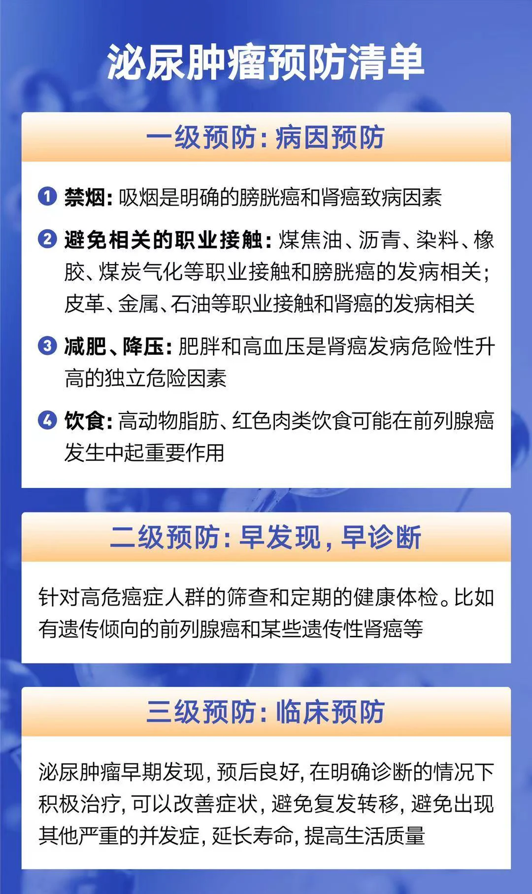课程原图:泌尿肿瘤预防清单