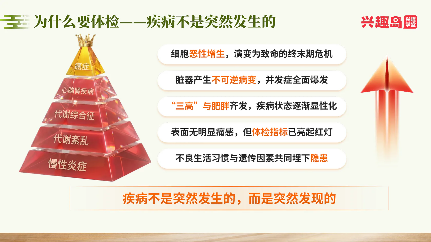 疾病从健康到严重疾病的发展阶段