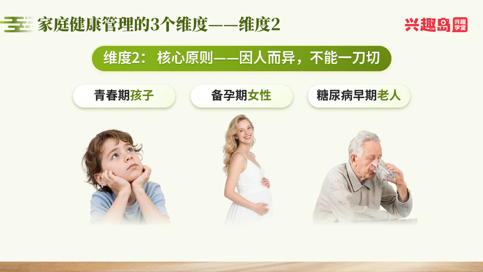 家庭健康管理维度二：因人而异