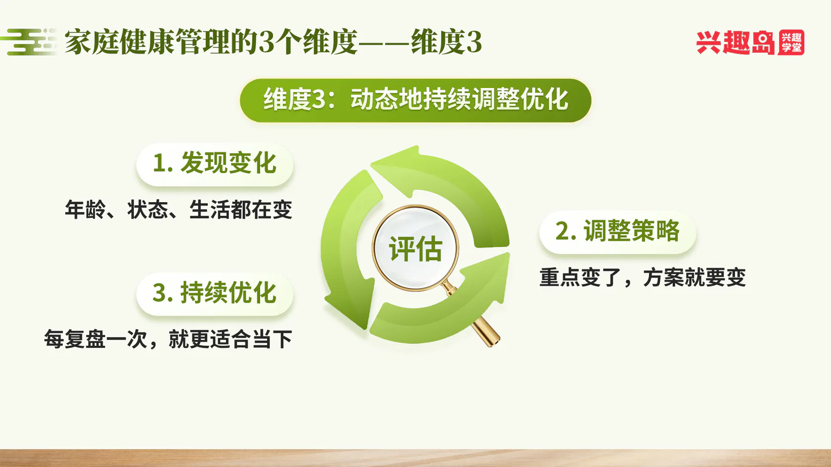 家庭健康管理维度三：持续调整