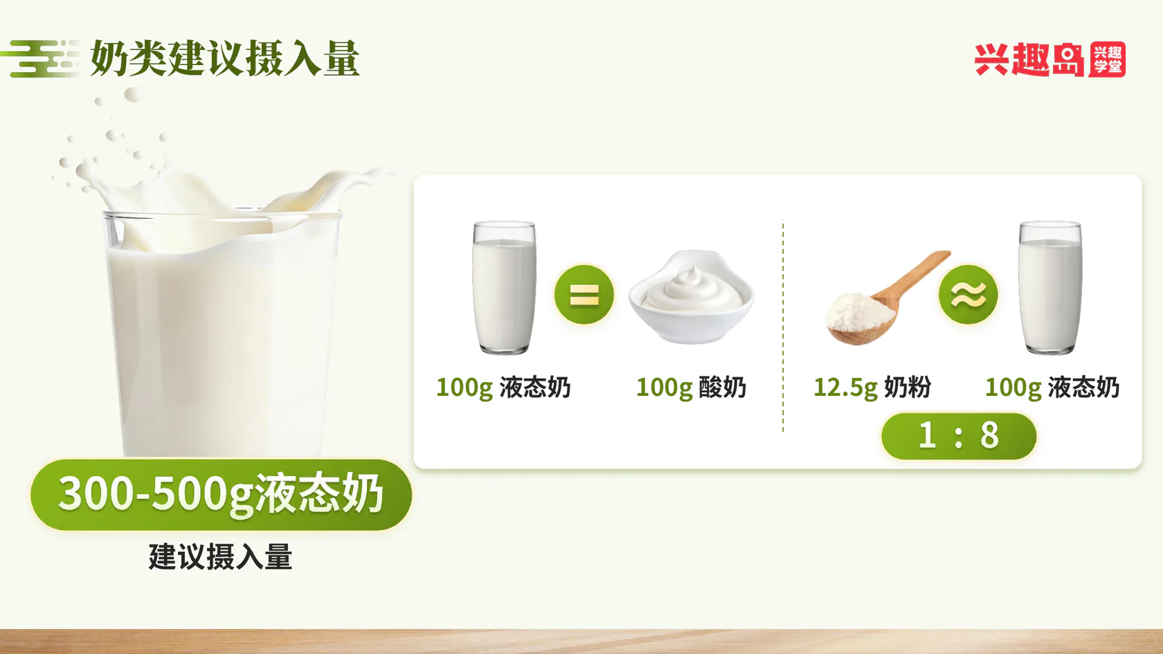 每日奶类摄入量与换算