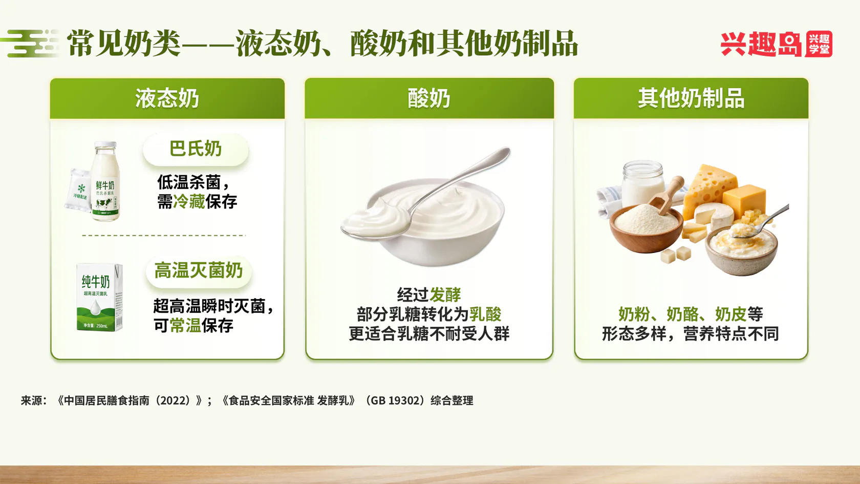 常见奶类及奶制品
