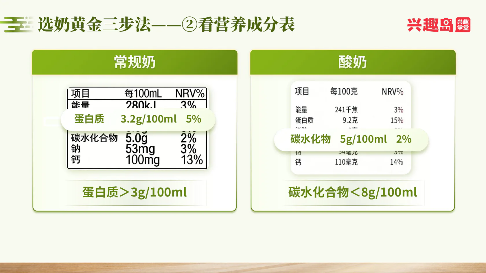 选奶第二步：看营养成分表