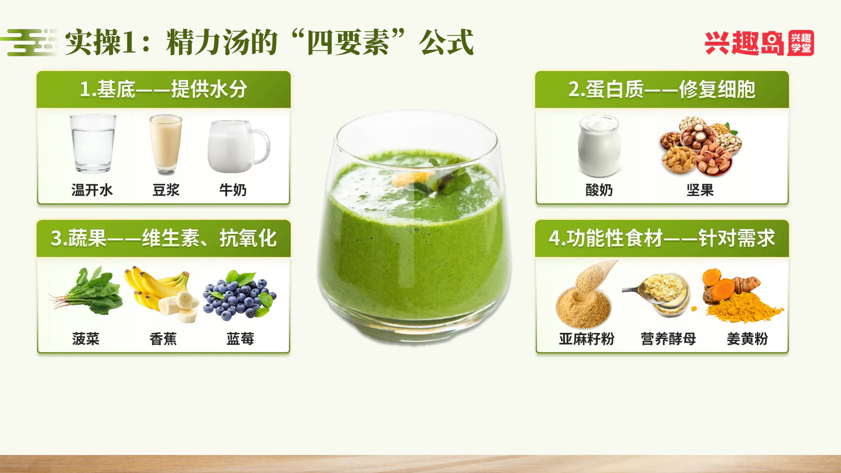 精力汤的四要素