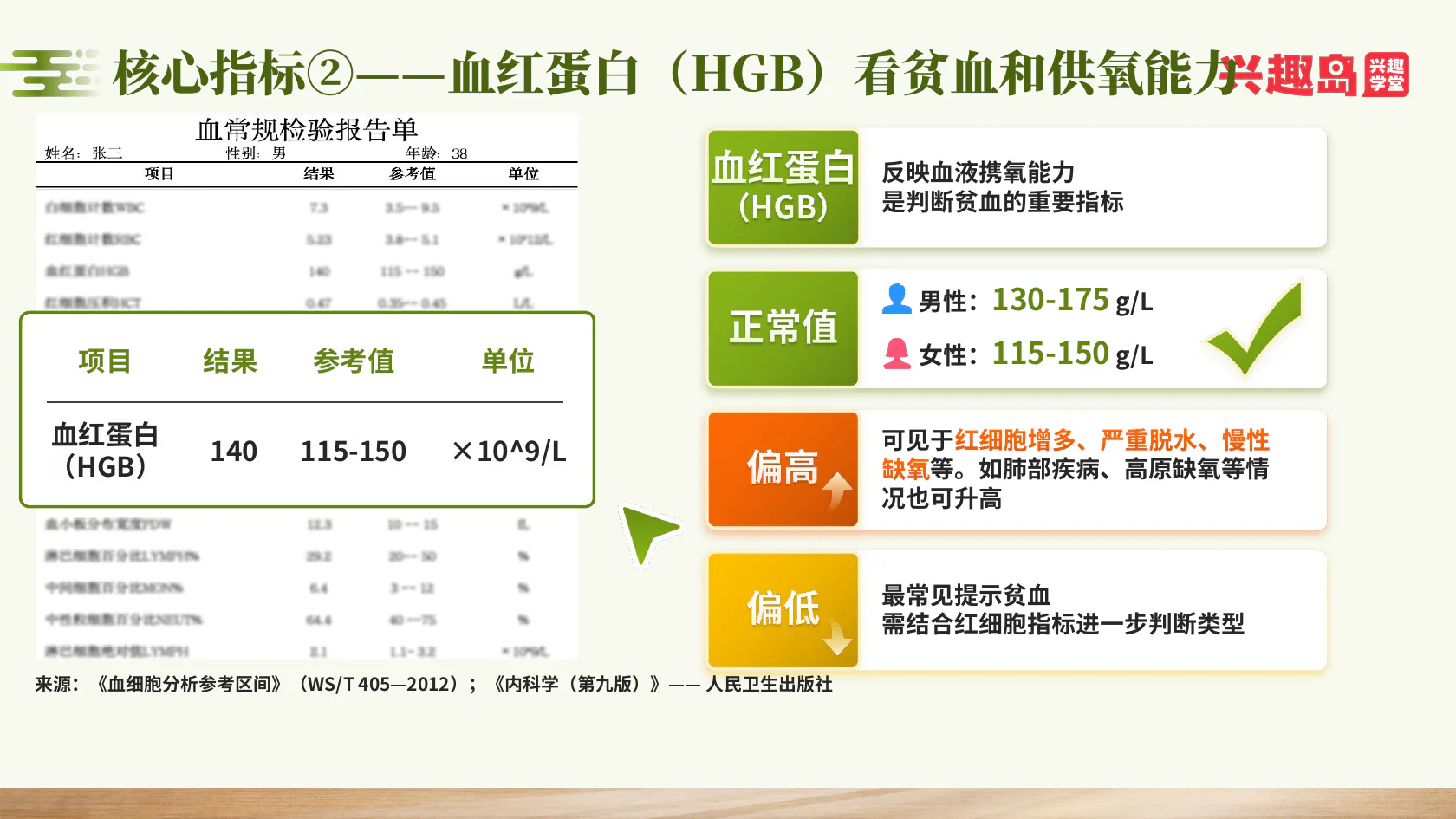 血红蛋白HGB：贫血与供氧能力