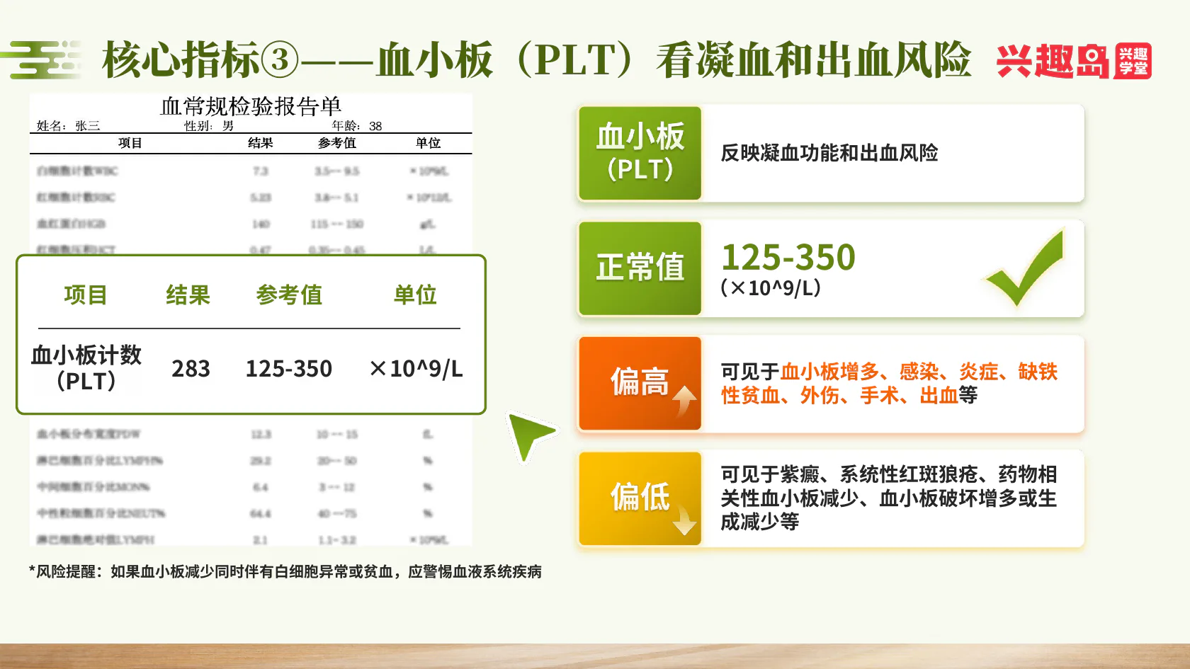 血小板PLT：凝血功能与出血风险