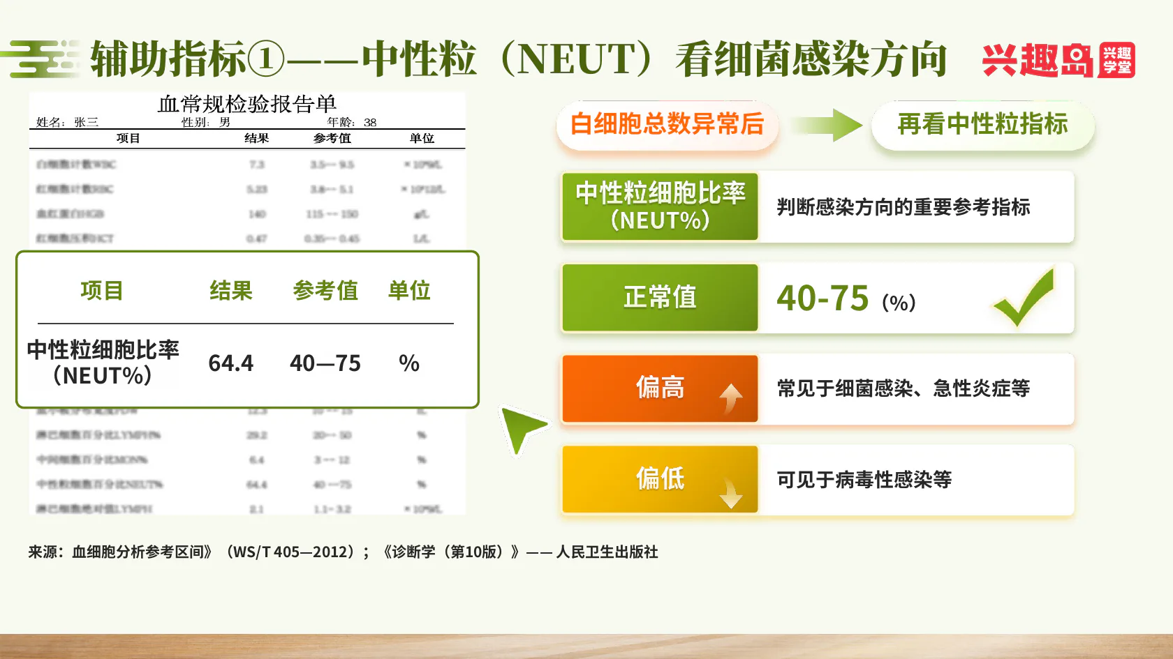 中性粒细胞NEUT：细菌感染方向