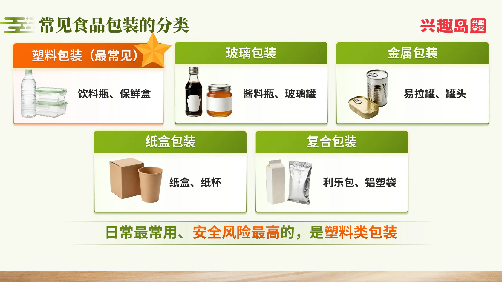 塑料、玻璃、金属、纸盒和复合包装分类