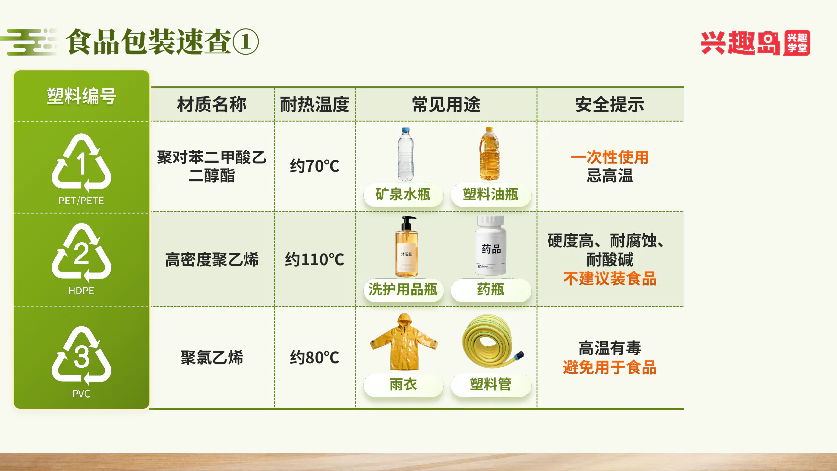 食品包装速查表：PET、HDPE、PVC