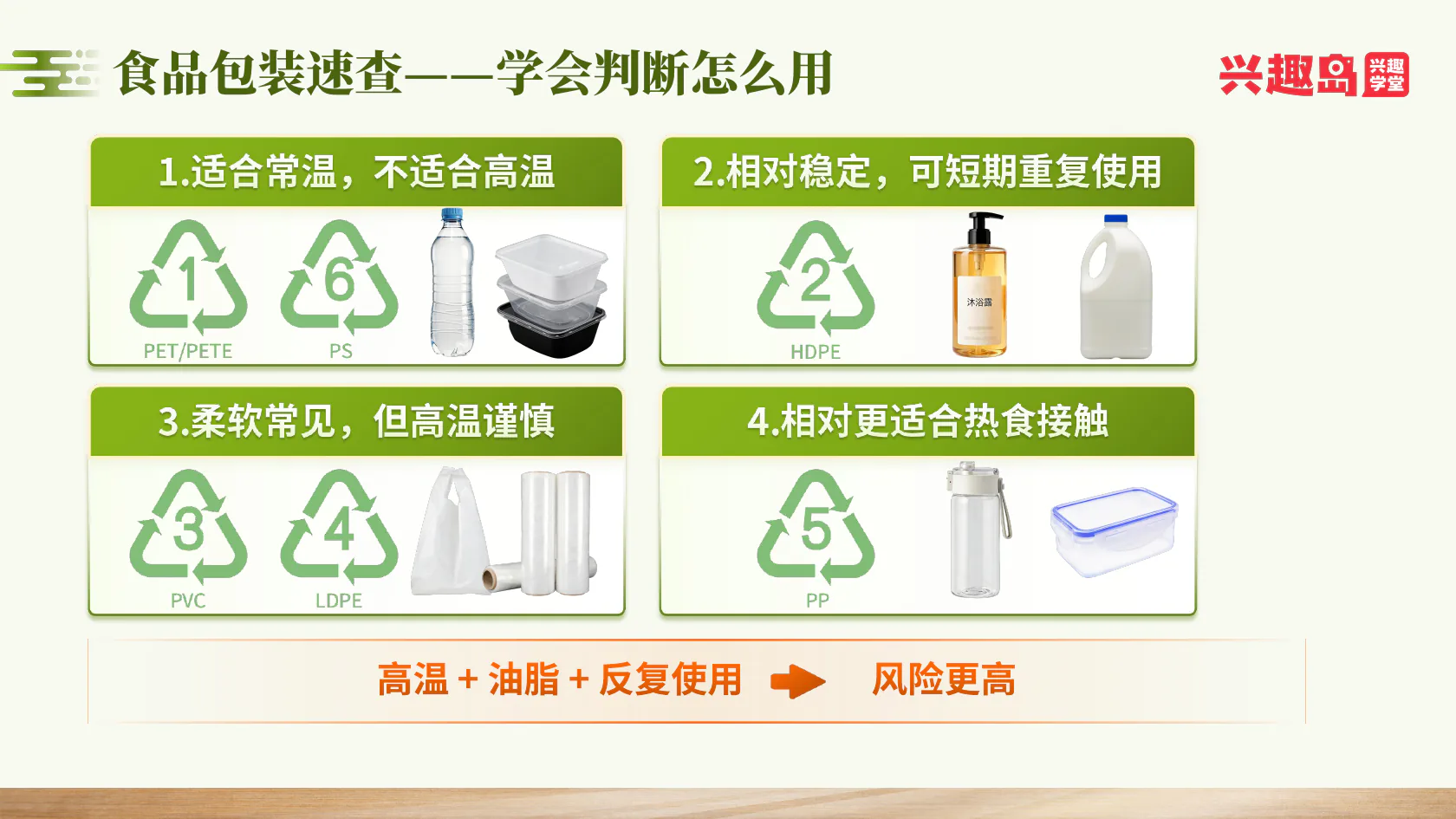 塑料编号与适用场景速查