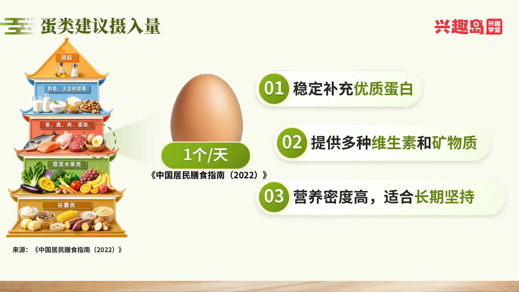蛋类建议摄入量与营养用途
