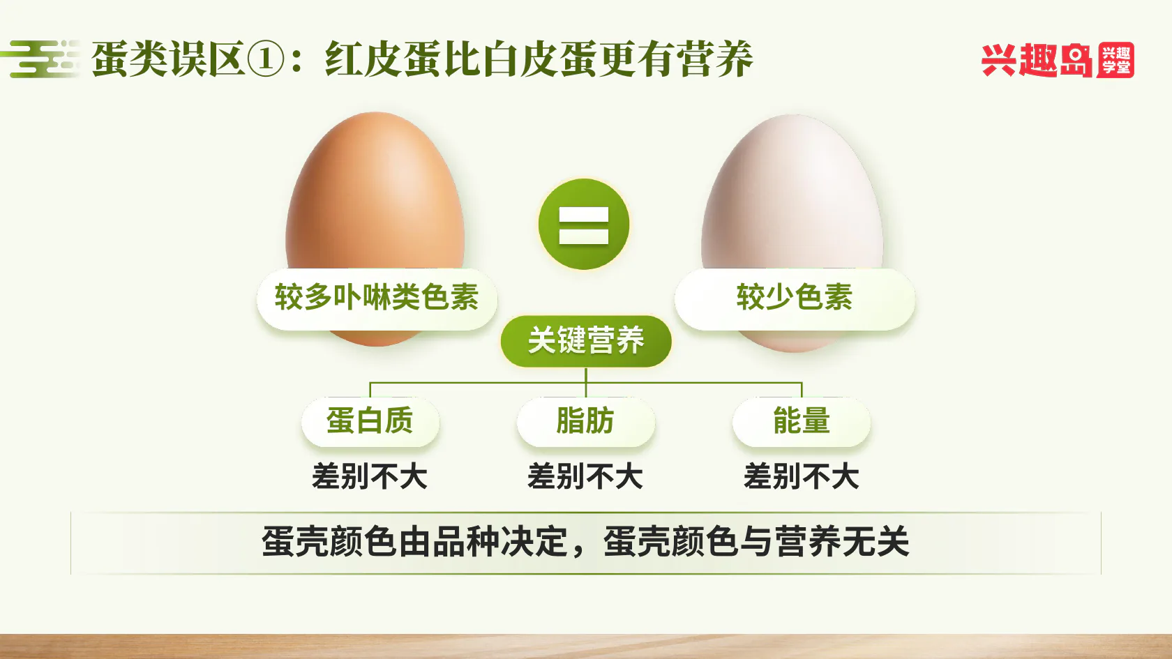 红皮蛋与白皮蛋的营养比较