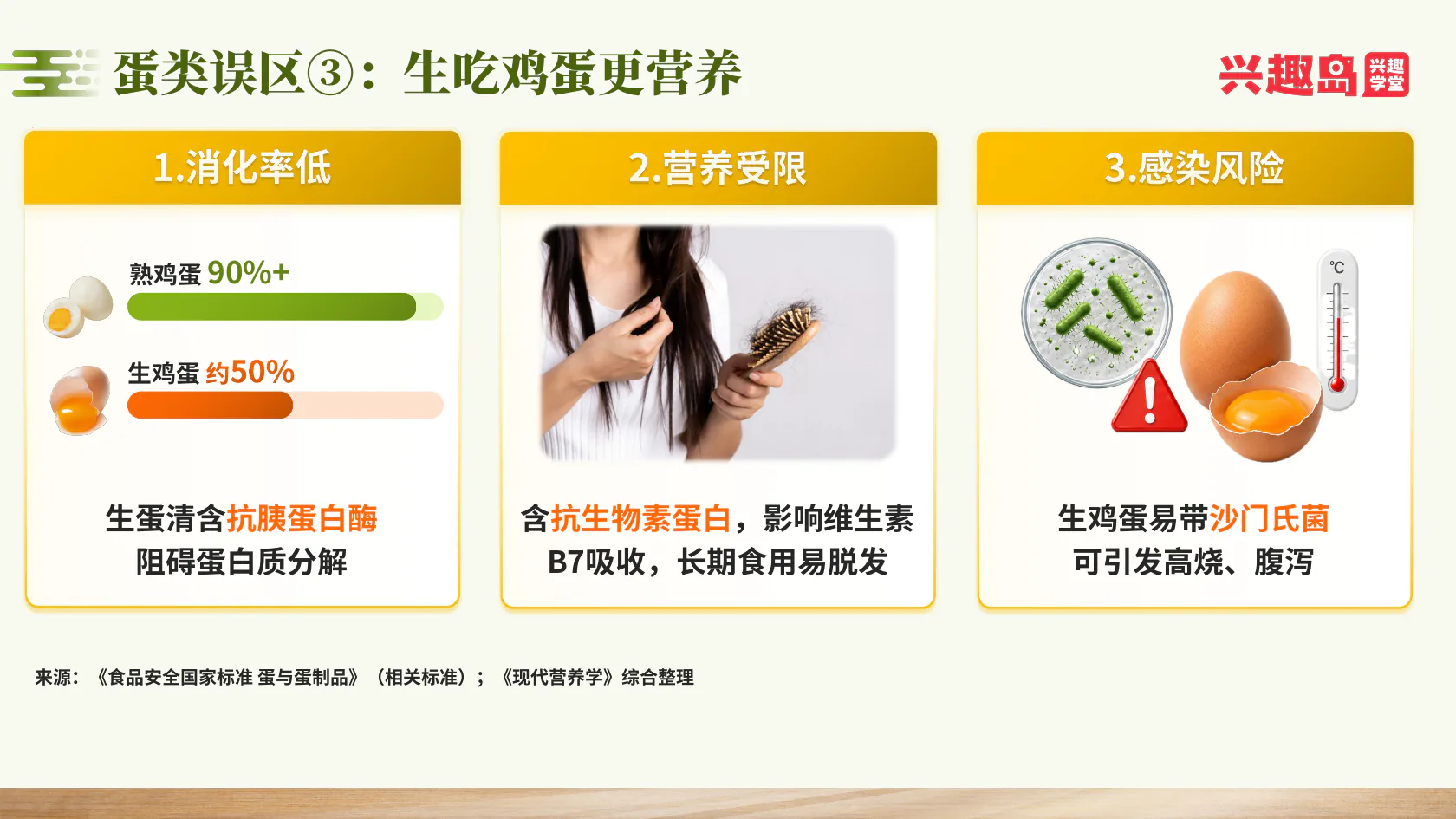 生吃鸡蛋的消化率、营养与感染问题