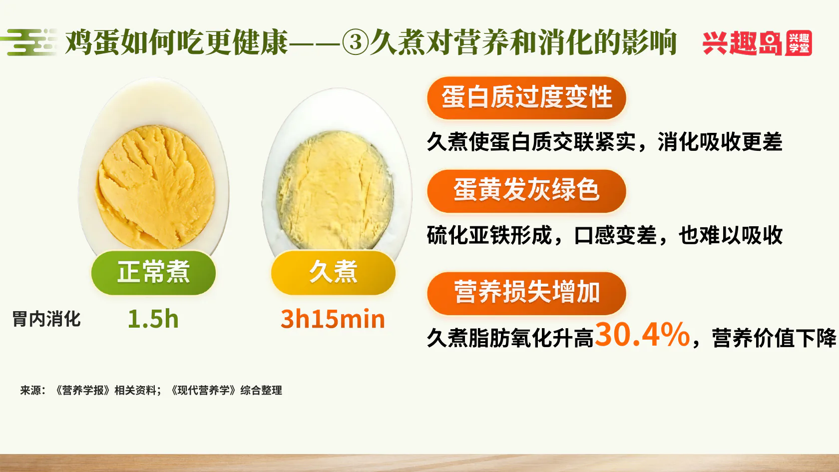 课程所述久煮对蛋类营养与消化的影响