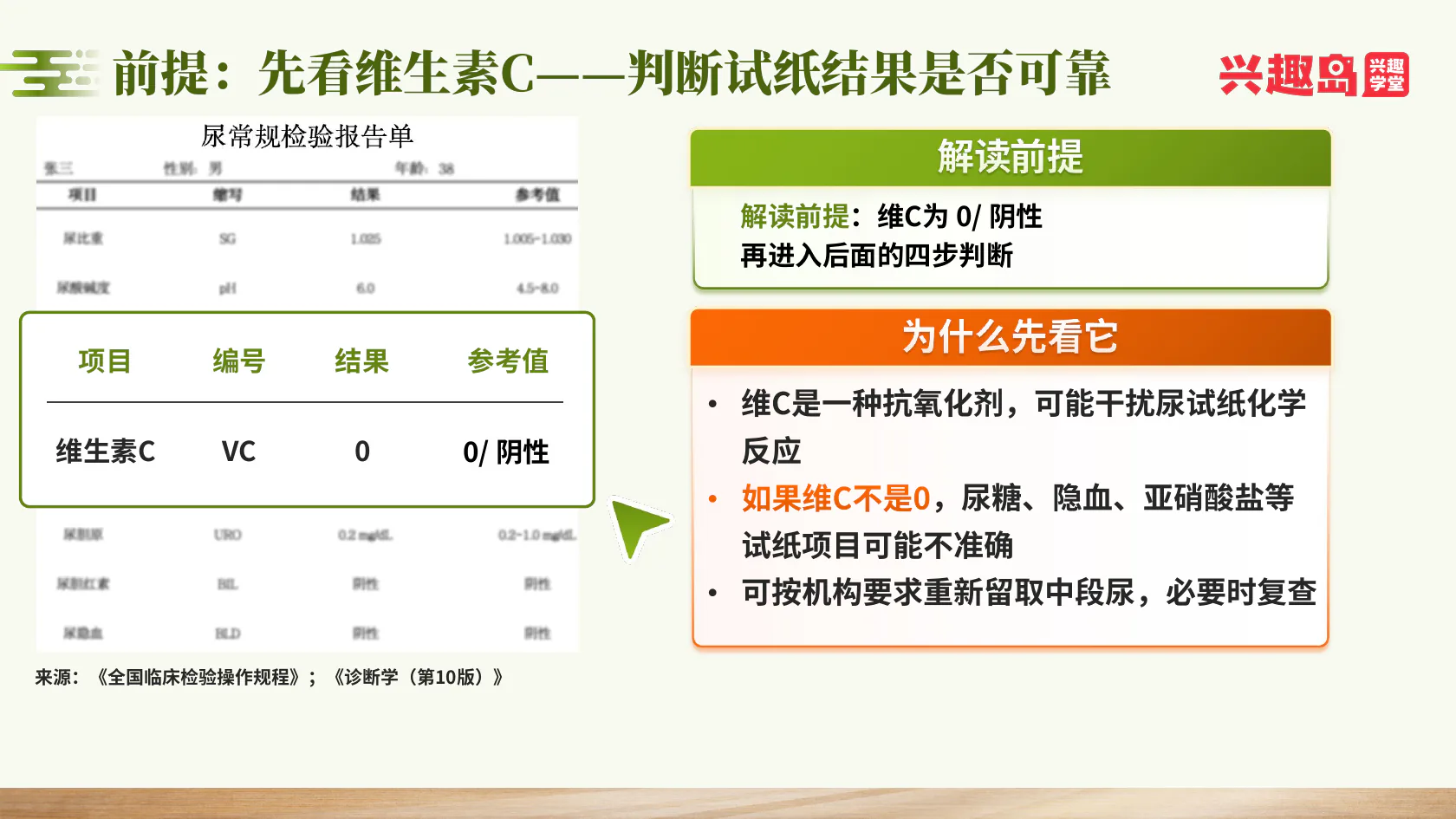 先看维生素C与试纸结果可靠性