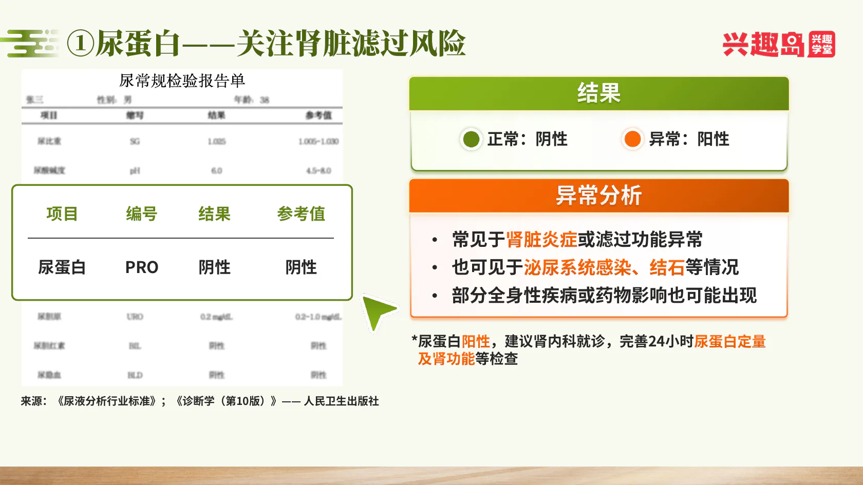尿蛋白与肾脏滤过风险