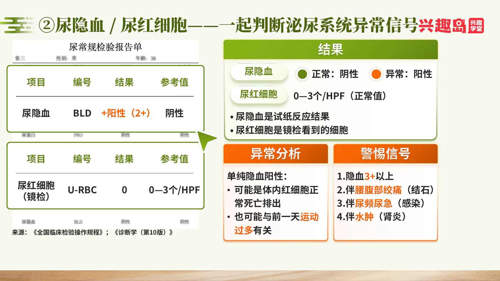 尿隐血、尿红细胞与警惕信号