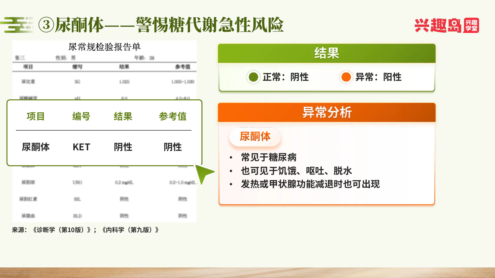 尿酮体与糖代谢急性风险