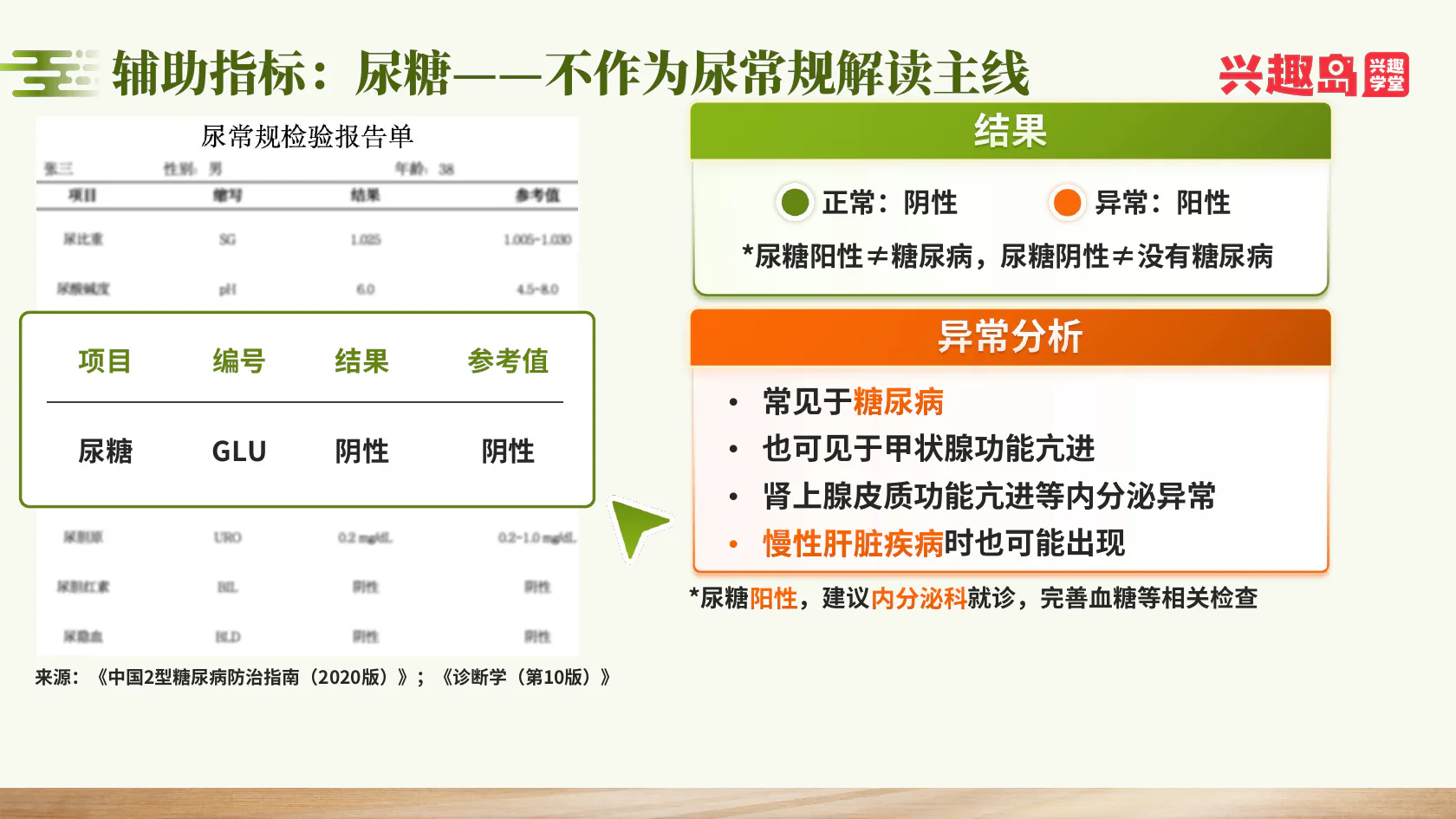 尿糖作为辅助指标