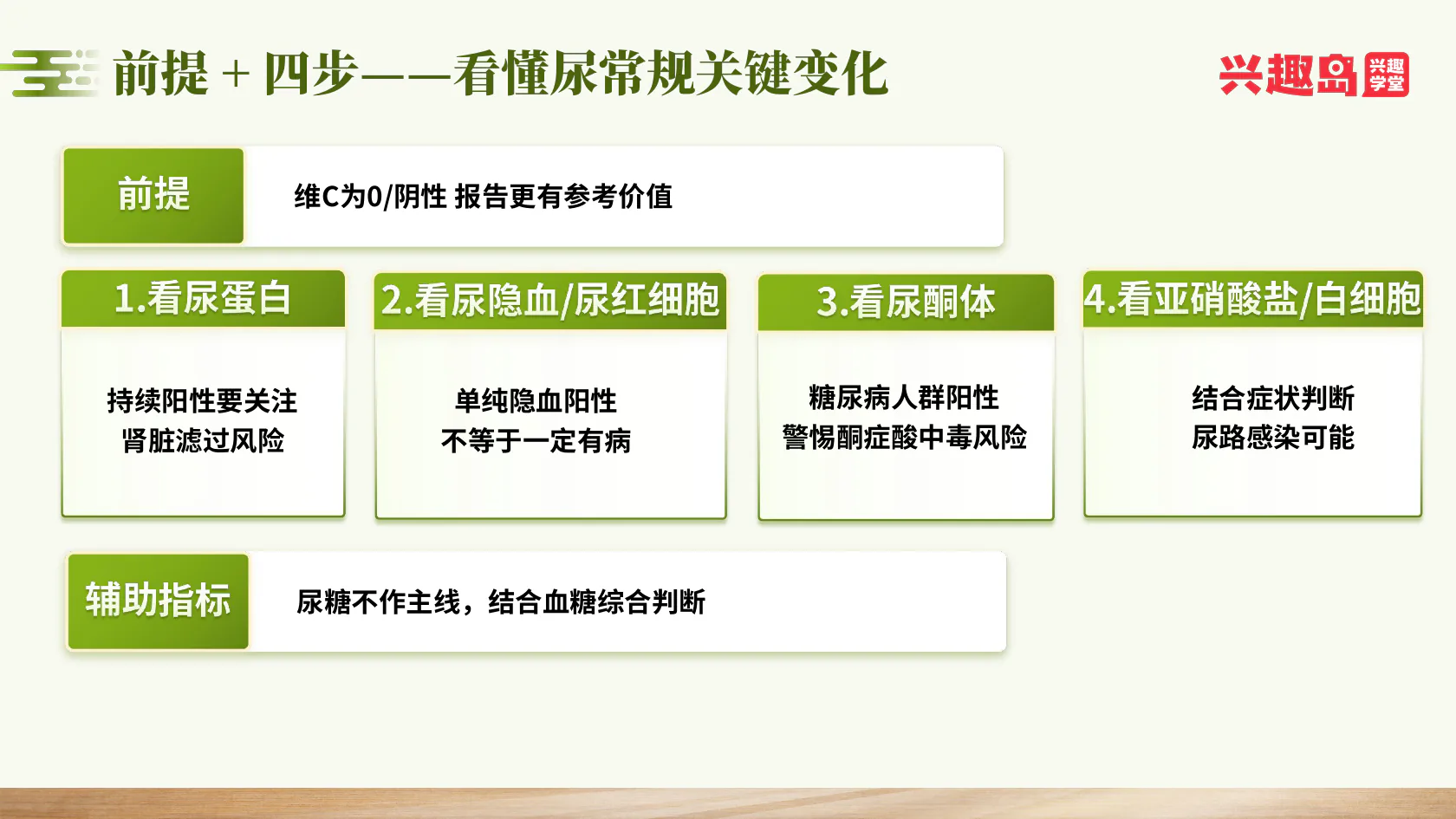 一个前提加四步看尿常规变化