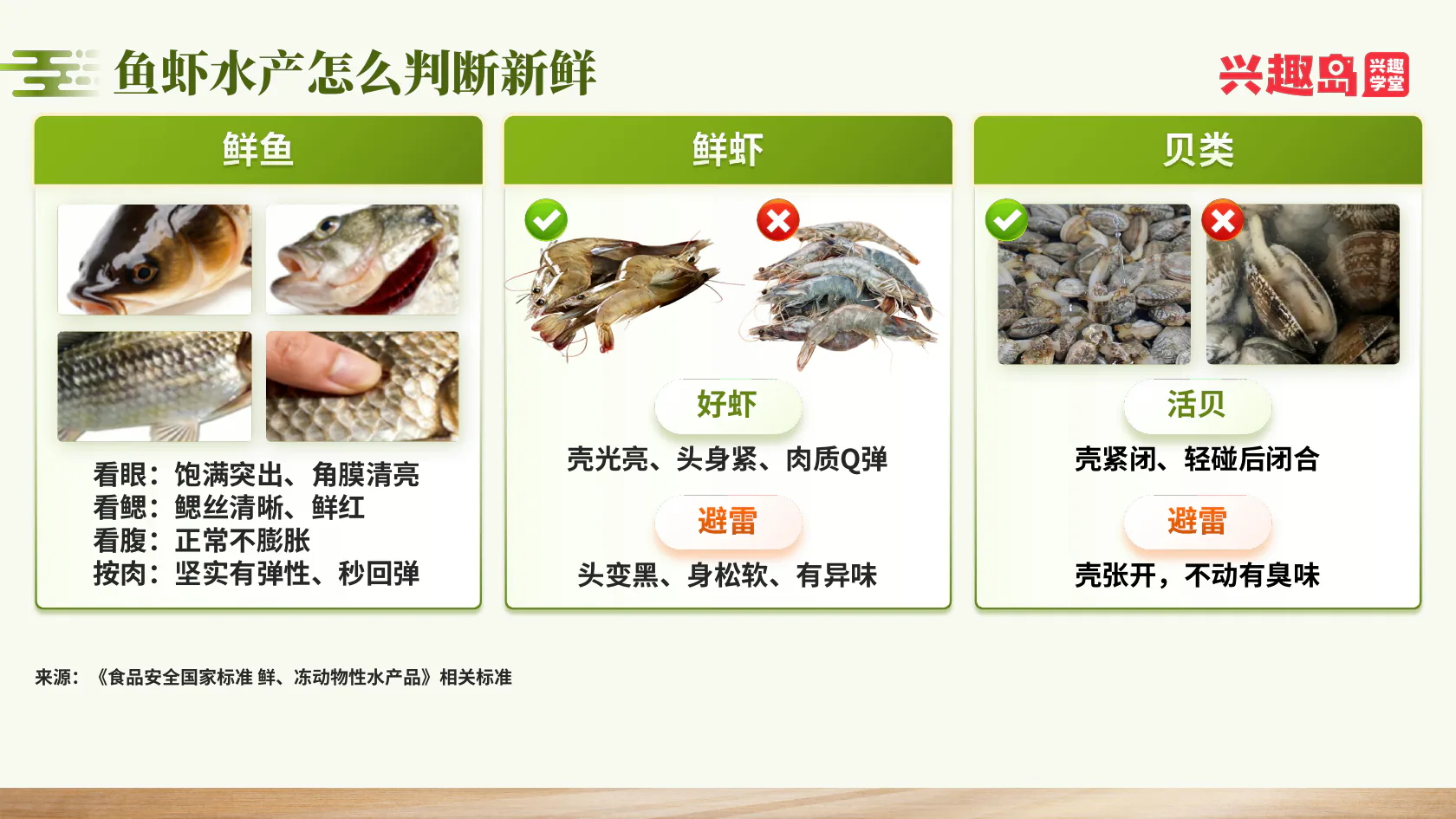 鱼虾贝类新鲜度判断