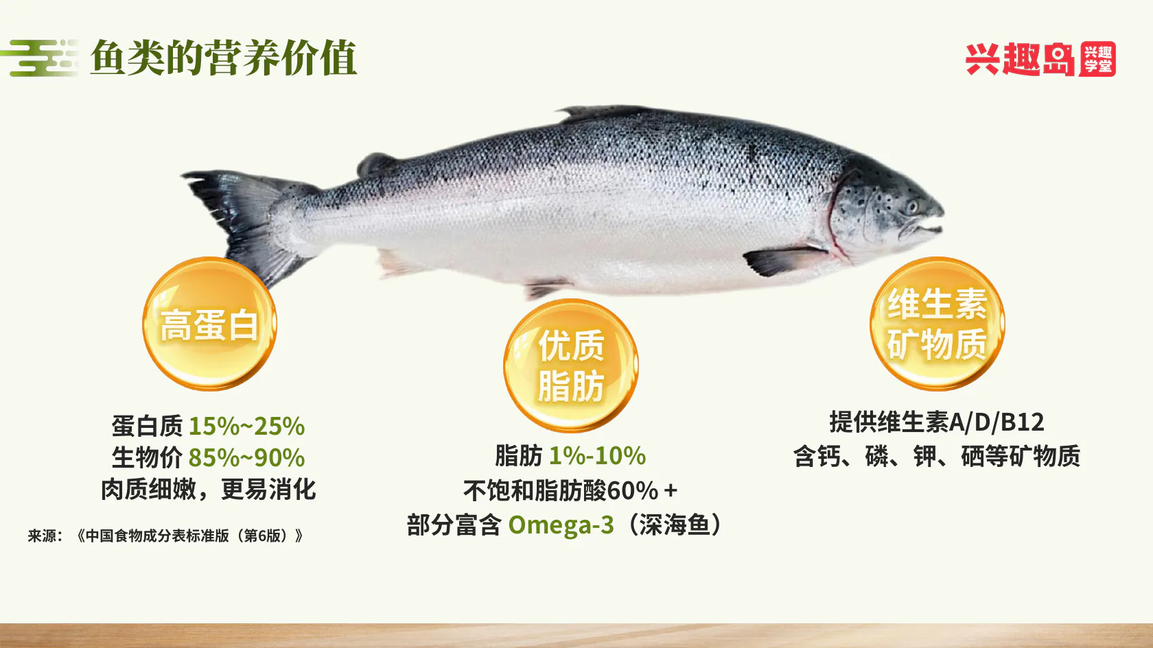 鱼类蛋白质、脂肪与微量营养素