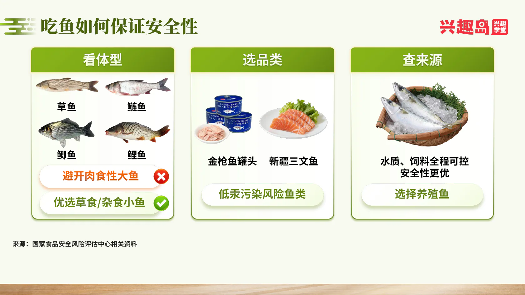 吃鱼安全性：体型、品类与来源