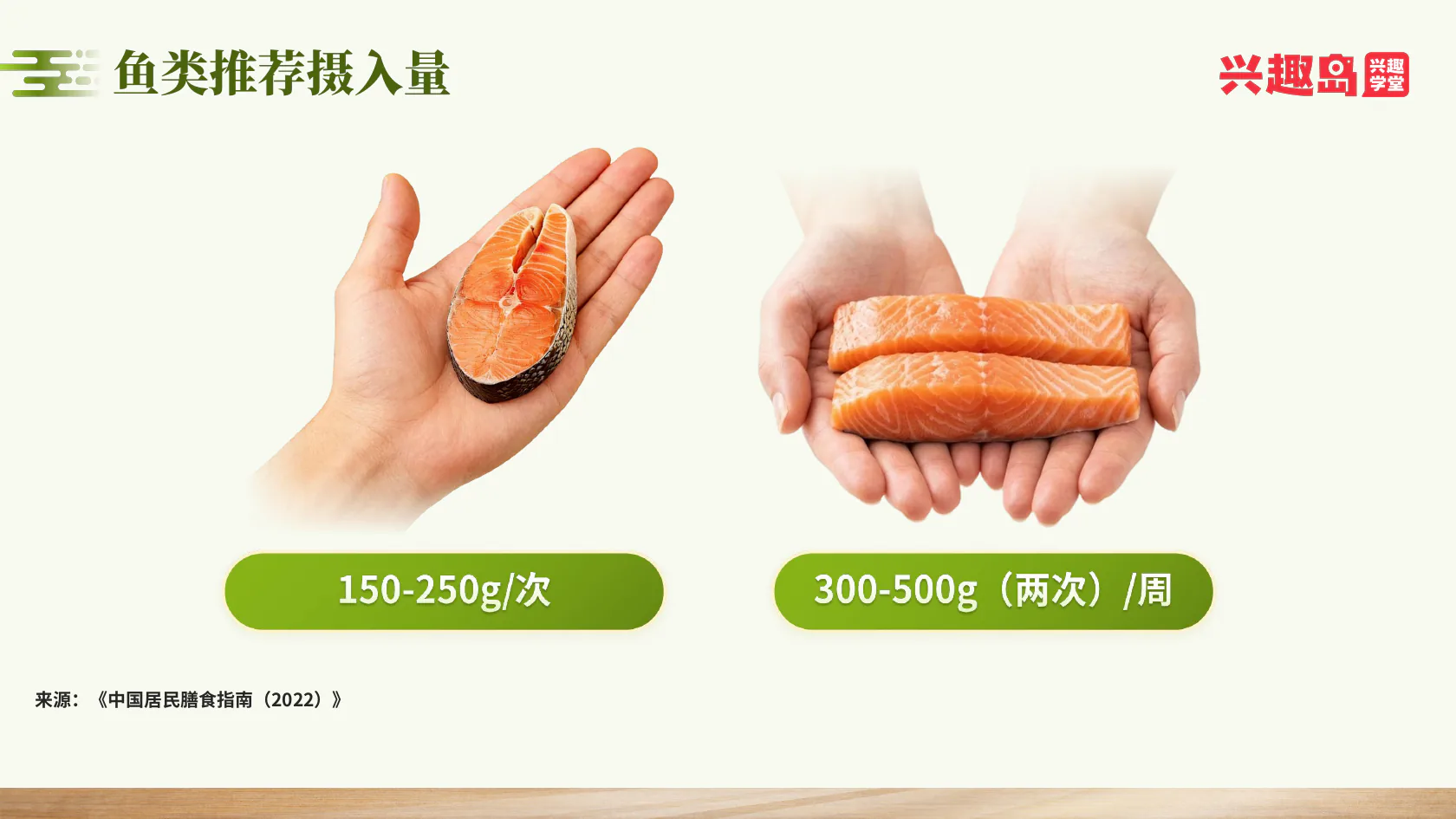 课件鱼类摄入量：150至250克每次、300至500克每周