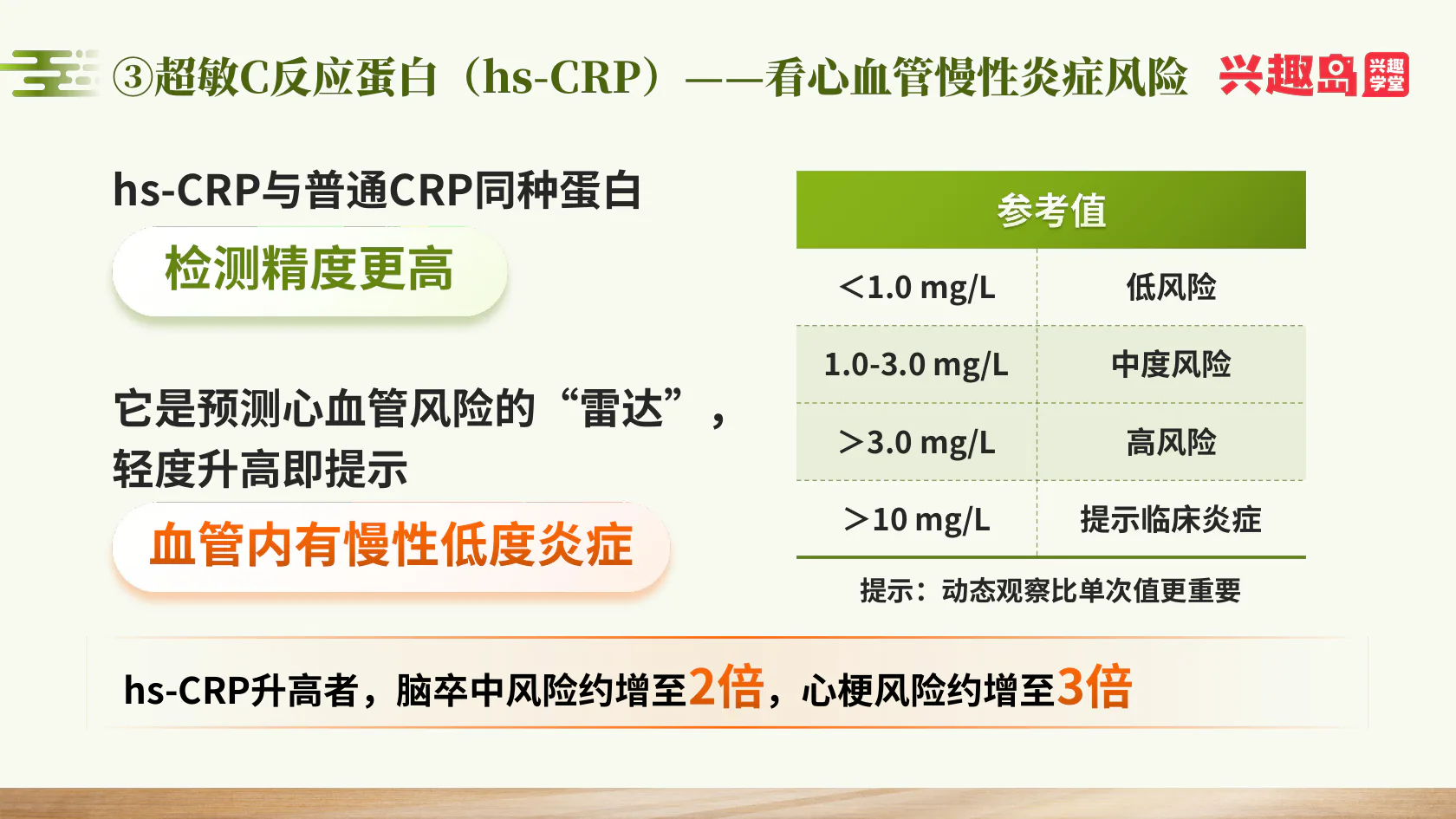 超敏C反应蛋白与心脑血管风险分层