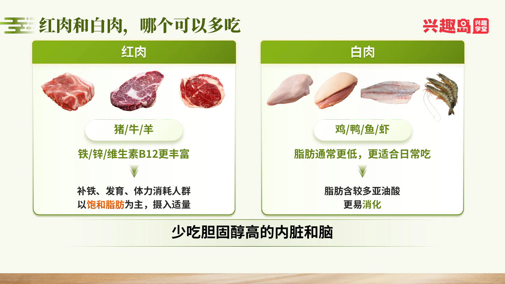红肉与白肉的营养差别