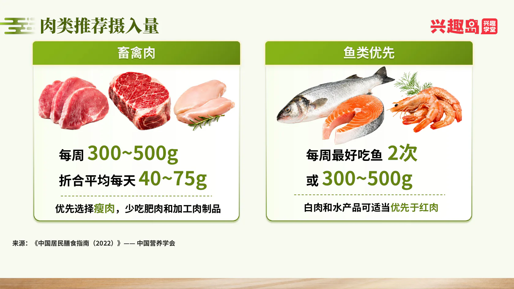 肉类和鱼类摄入量课件