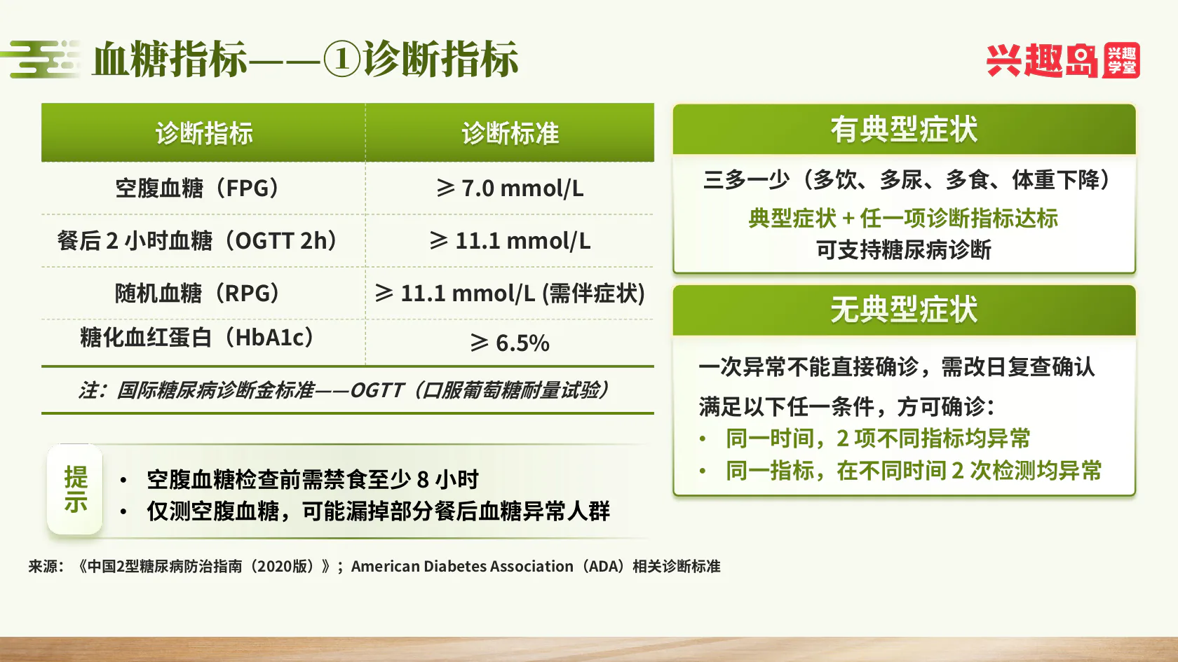 糖尿病诊断指标与检查提示