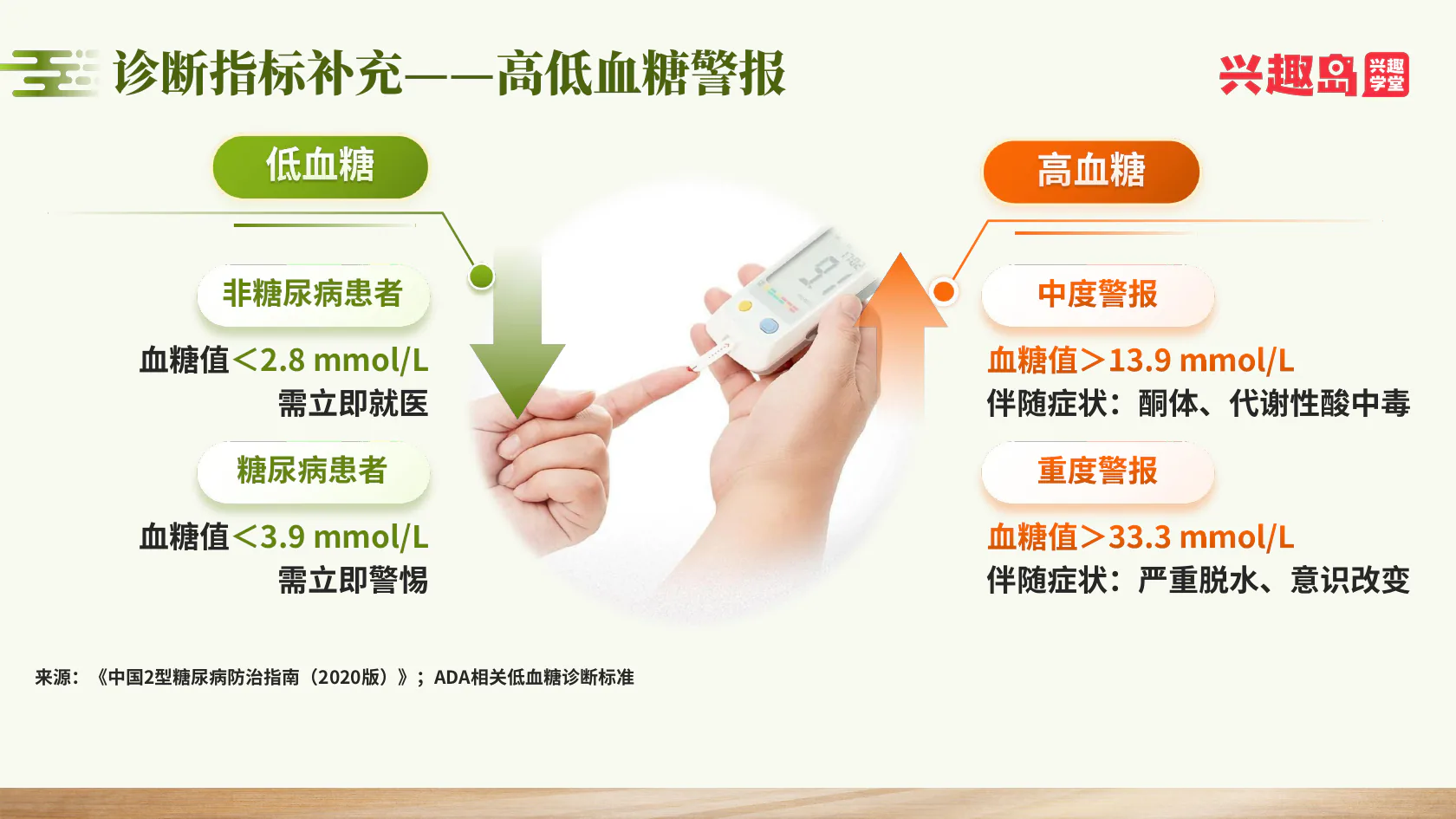高低血糖警报：课件数值与口述分别保留