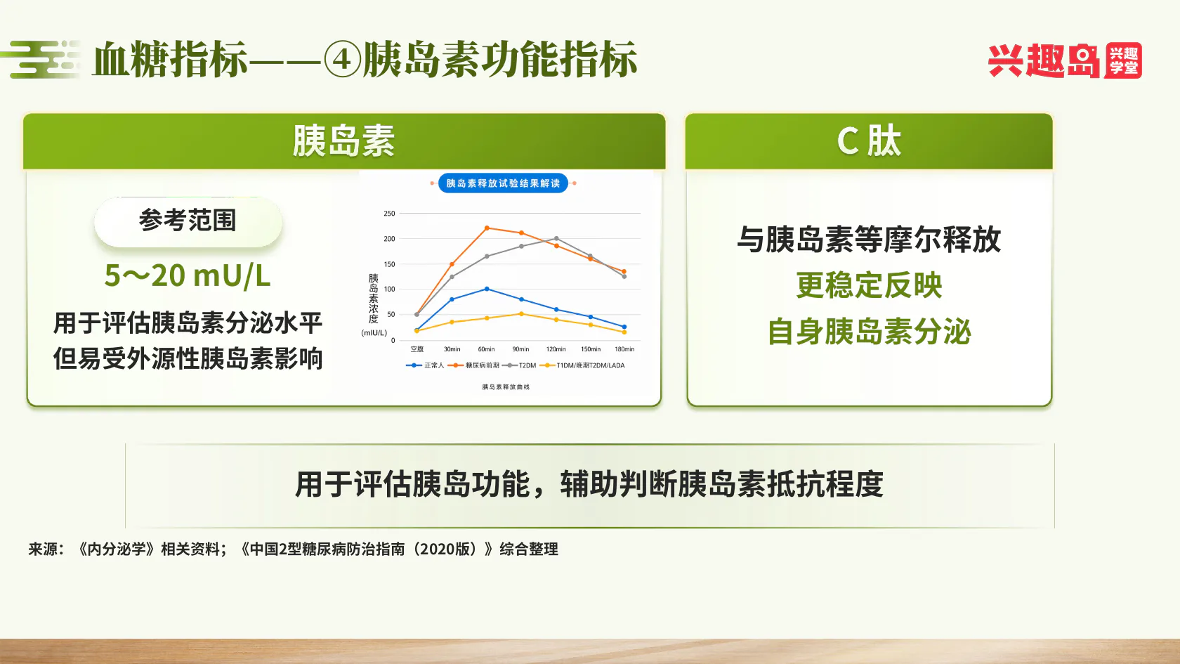 胰岛素与C肽功能指标