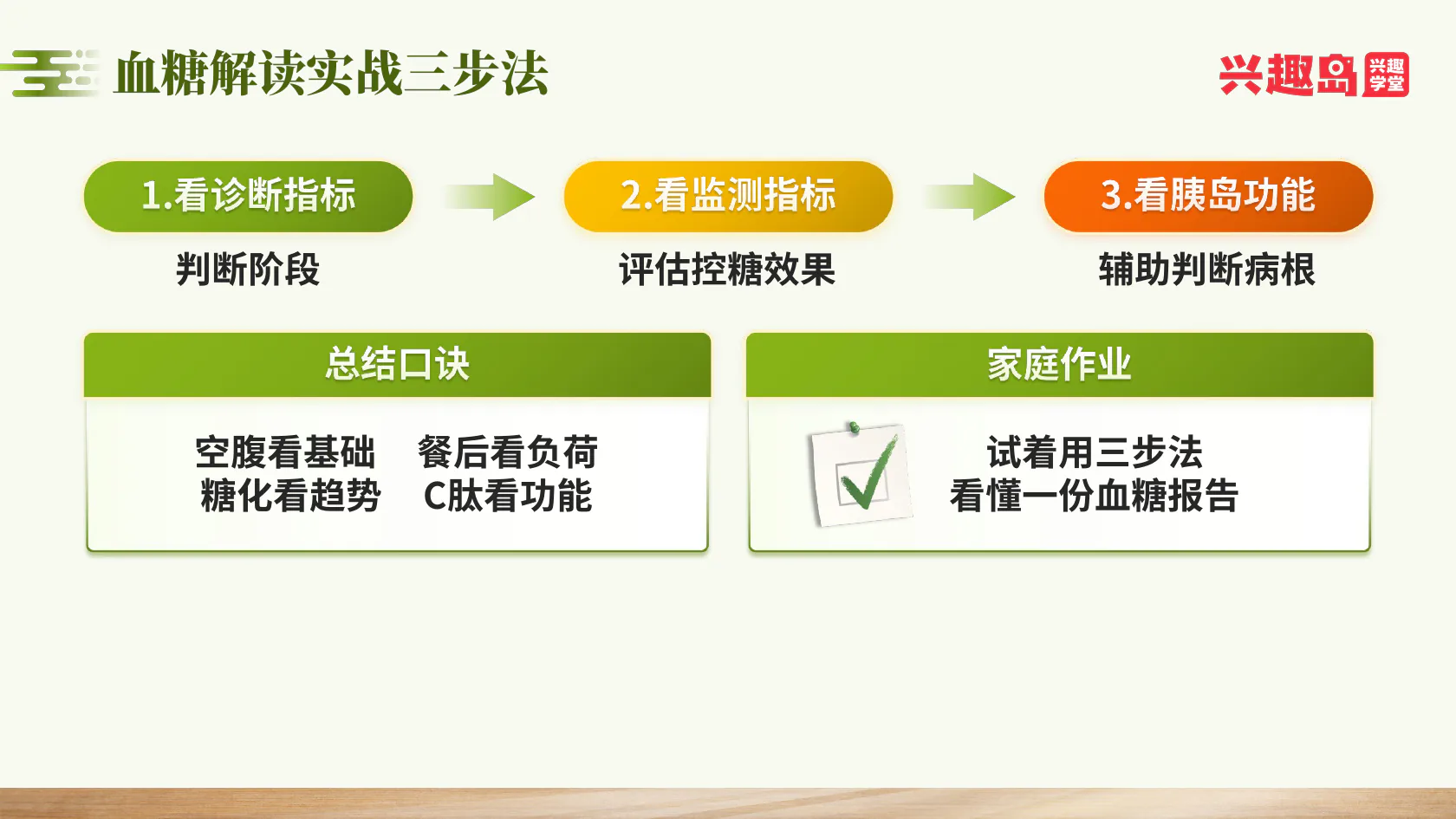 看懂血糖的三步法