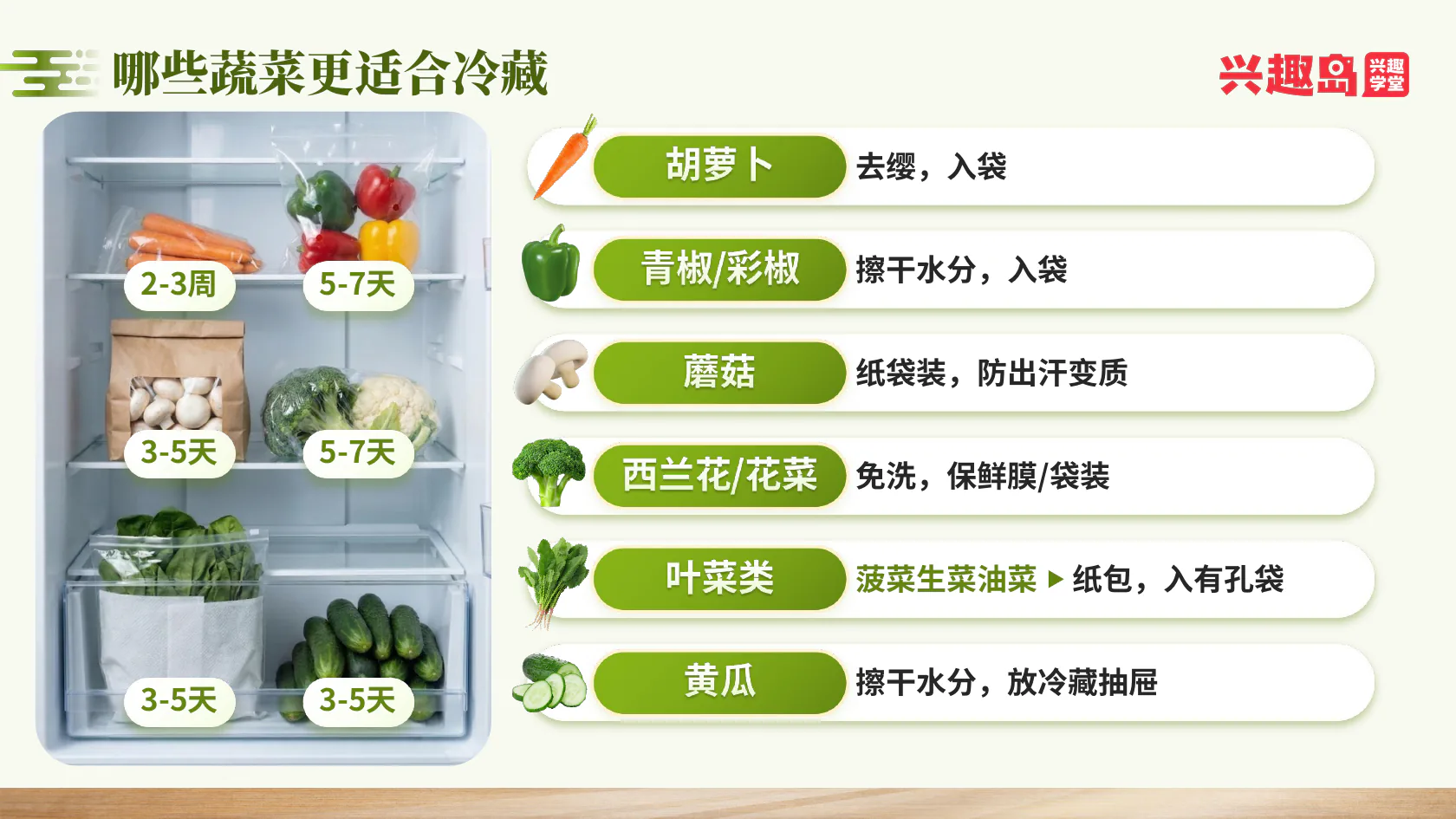 六类蔬菜的冷藏方法与期限