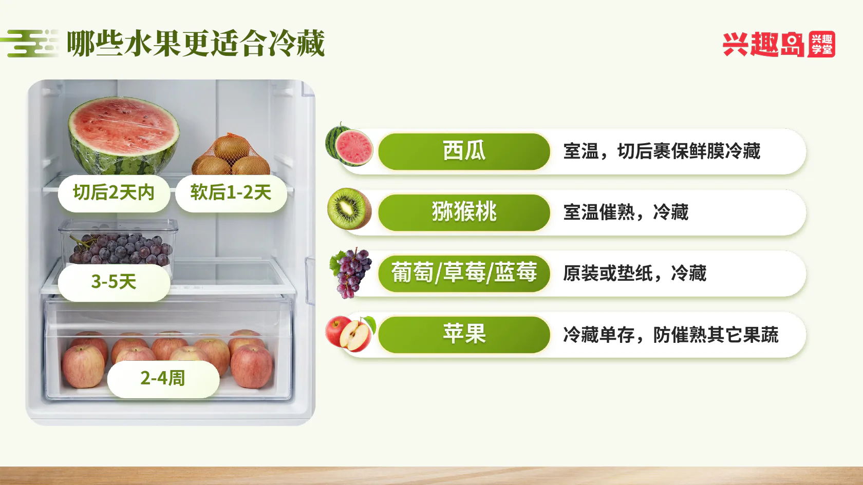 水果的冷藏方法与期限
