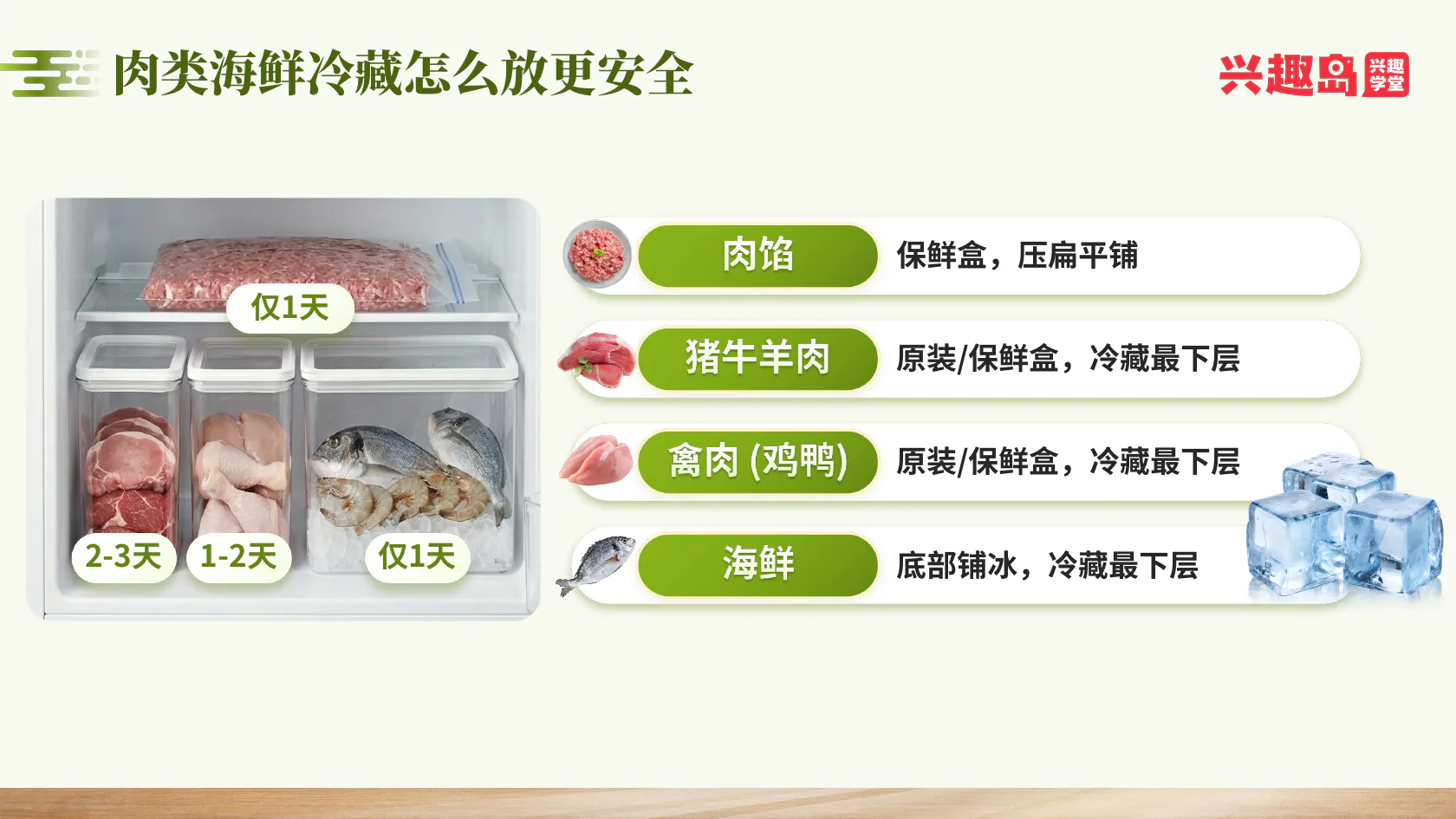 肉类海鲜冷藏期限