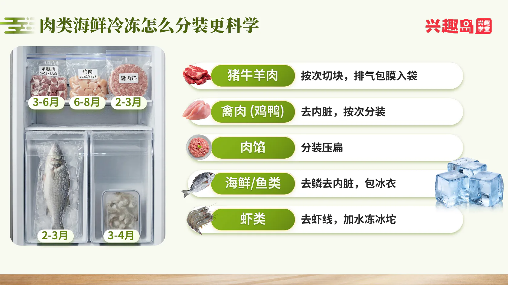 肉类海鲜分装冷冻期限