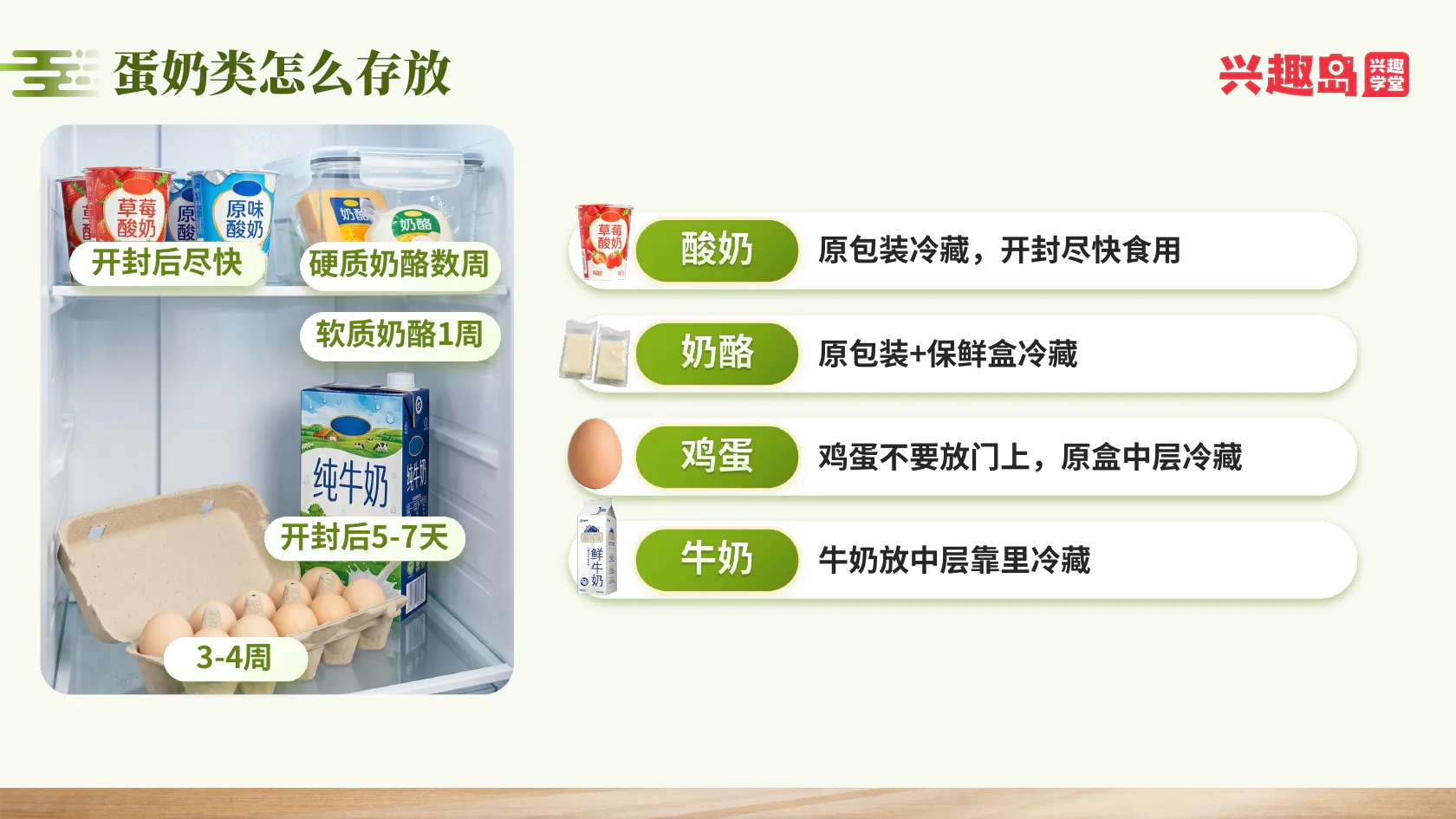 蛋奶类存放位置与期限