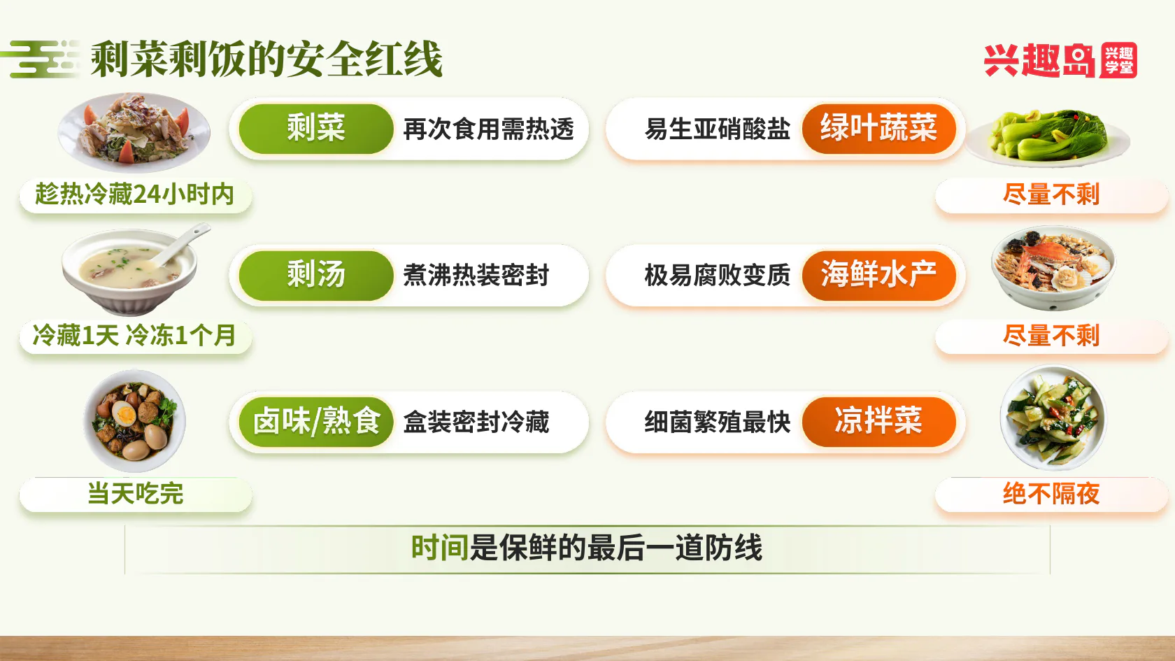剩菜剩饭的保存与食用提示