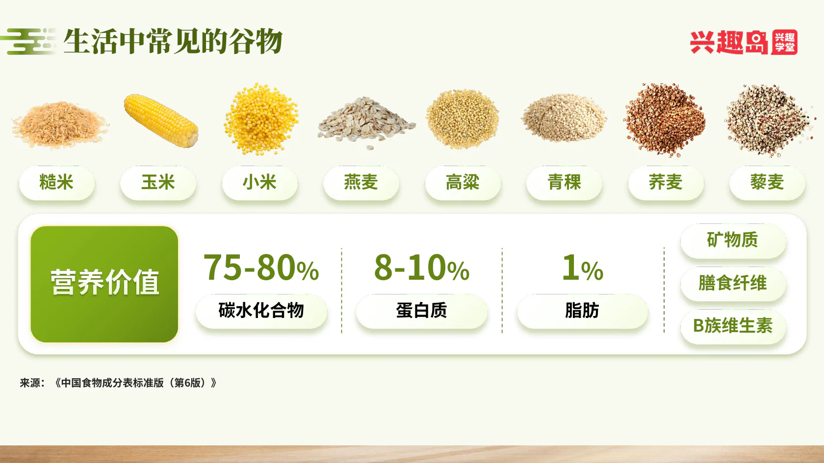 常见谷物种类与营养构成